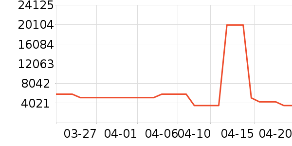 ������ʷ�۸�