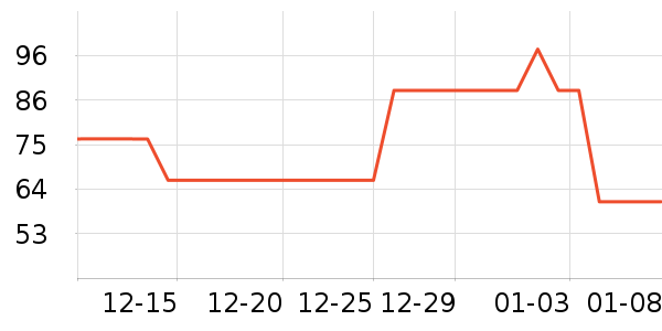 ������ʷ�۸�