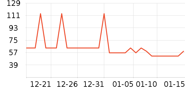 ������������ʷ�۸�