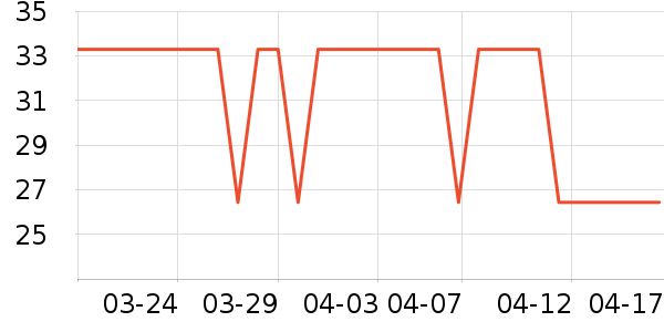 �˶�������ʷ�۸�