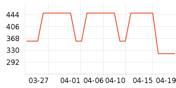 ��ά����ţ�п���ʷ�۸�