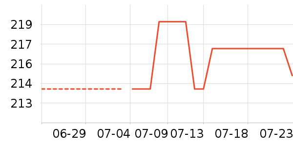 ���ϴ�˹�˶�������ʷ�۸�