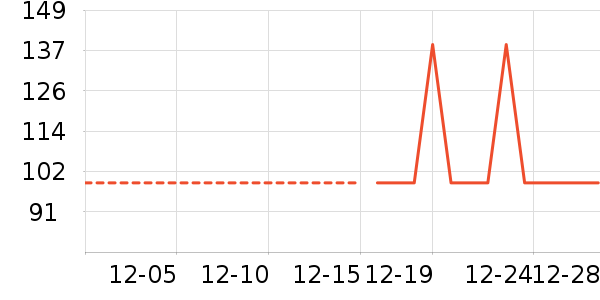 ʳ������ʷ�۸�