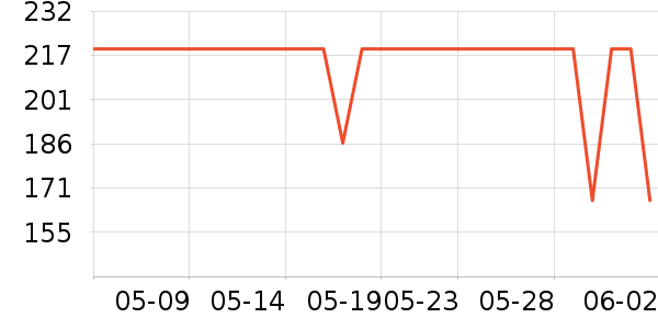 ��̤�˶�����/��ͷ����ʷ�۸�