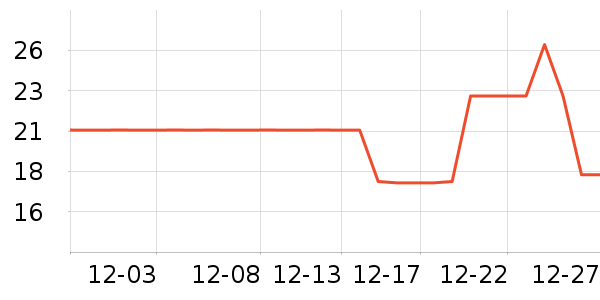 ����ŵ����������ʷ�۸�