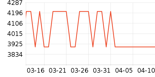 ���׿Ƽ�ͶӰ����ʷ�۸�