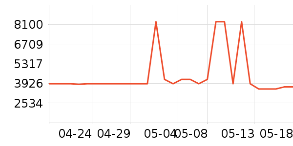 ���׿Ƽ�ͶӰ����ʷ�۸�