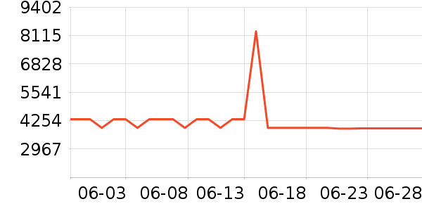 ���׿Ƽ�ͶӰ����ʷ�۸�