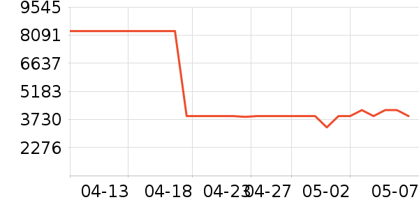 ���׿Ƽ�ͶӰ����ʷ�۸�