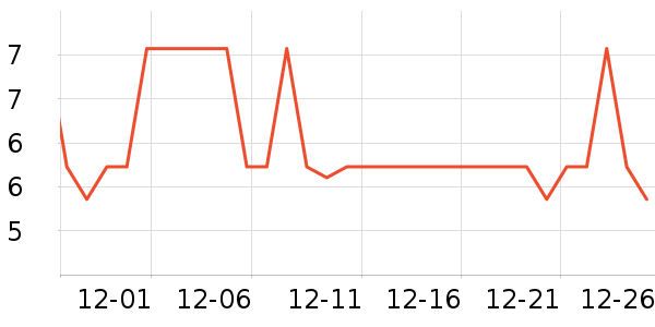 Ѧ�ǳ����۽�/����/������ʷ�۸�