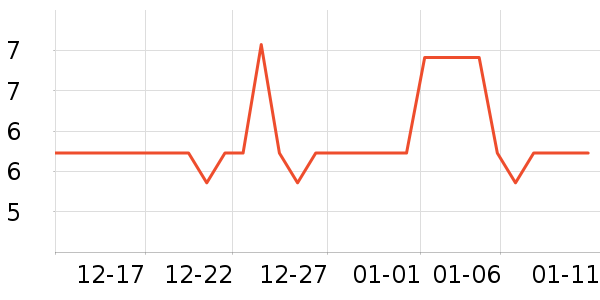 Ѧ�ǳ����۽�/����/������ʷ�۸�