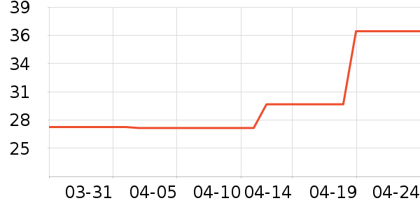 ܷ������๤����ʷ�۸�