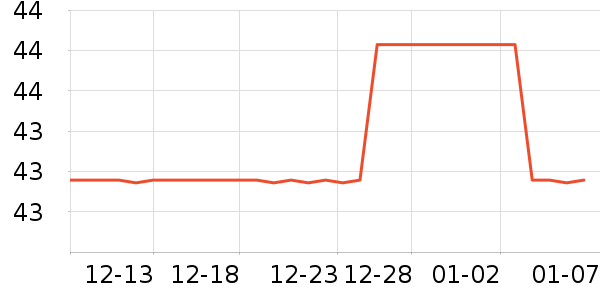 ���׻�����Ʒ��ʷ�۸�