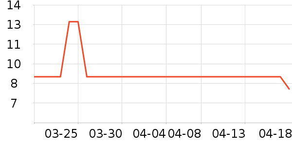 OKADY��������ʷ�۸�