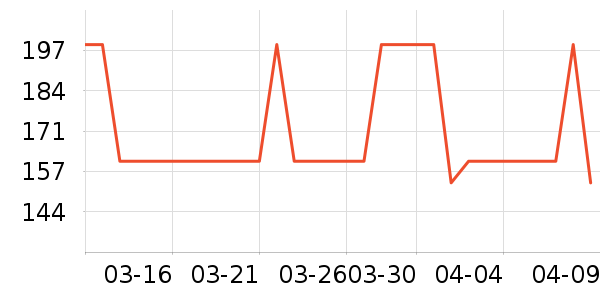 ʱ�е�׹/������ʷ�۸�