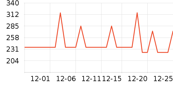 ��������ʷ�۸�