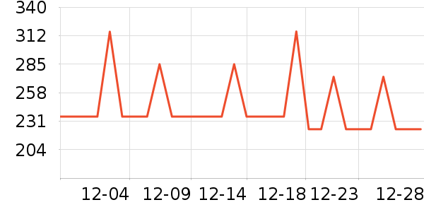 ��������ʷ�۸�