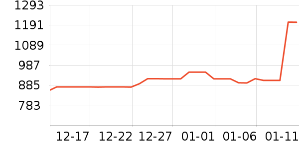 �����ƽ��׹/������ʷ�۸�