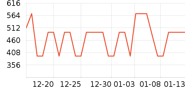 ��ʽPolo����ʷ�۸�