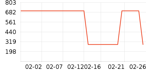 ���µ紵����ʷ�۸�