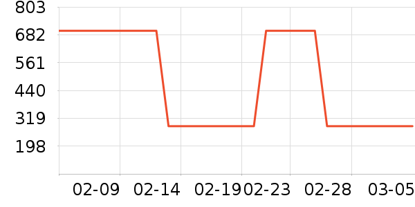 ���µ紵����ʷ�۸�