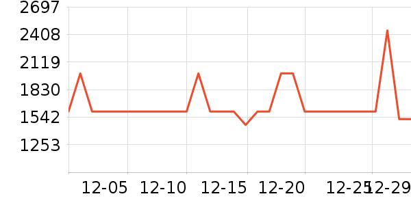 ������ˮ����ʷ�۸�