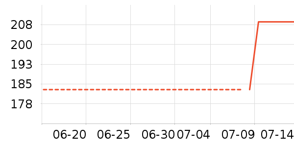 ZENGLIU�ӱ������ʷ�۸�