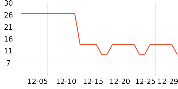 һ������/�̲�/������ʷ�۸�