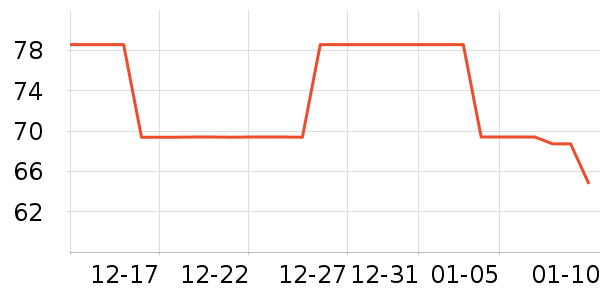 ��ʨ�칫�ľ���ʷ�۸�