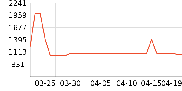 �������̻���ʷ�۸�