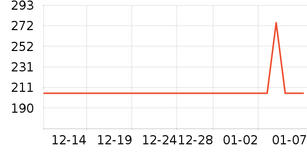 ��̤�˶�Ь��ʷ�۸�