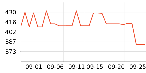 ����������ʷ�۸�