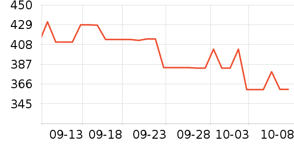 ����������ʷ�۸�