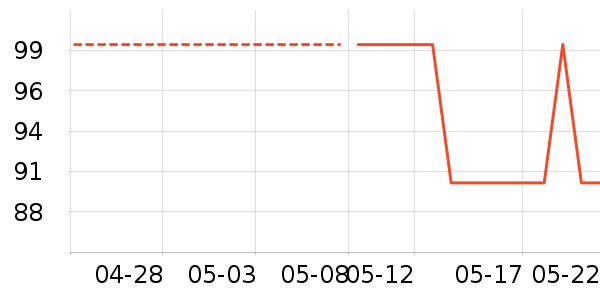 �춹T����ʷ�۸�