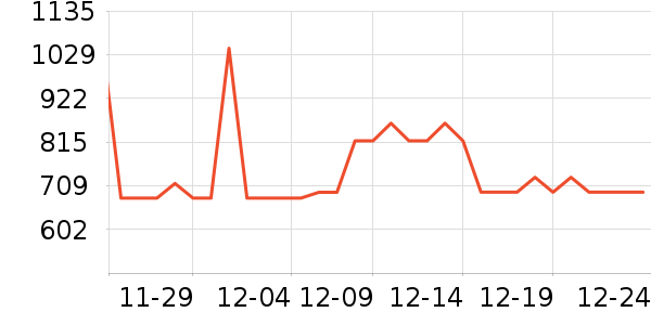 �Ϳ��˶�Ь��ʷ�۸�