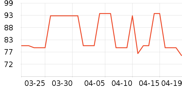 VEELAR������/Ͱ��ʷ�۸�