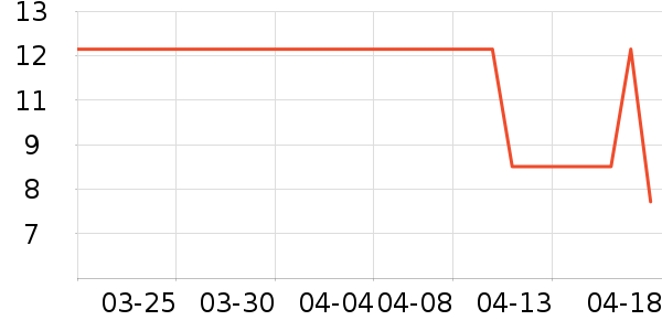 ������Ʒ���/������ʷ�۸�