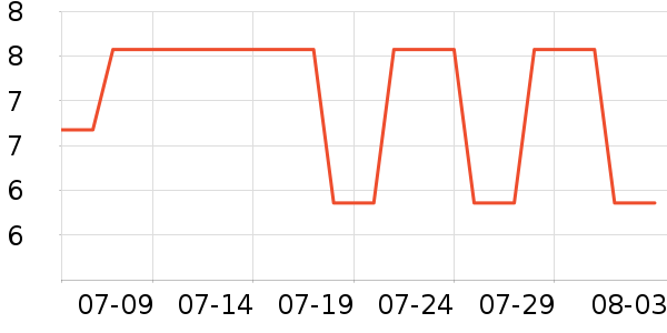 ������ϴ�·���ʷ�۸�