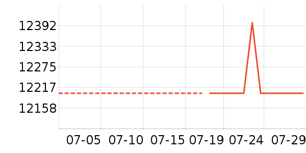 ����ϴ�����ʷ�۸�