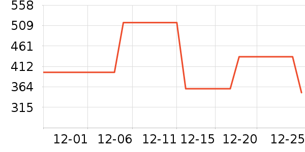 �����˶��п�/������ʷ�۸�