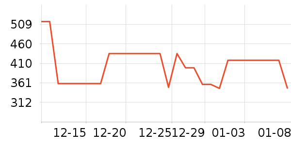 �����˶��п�/������ʷ�۸�