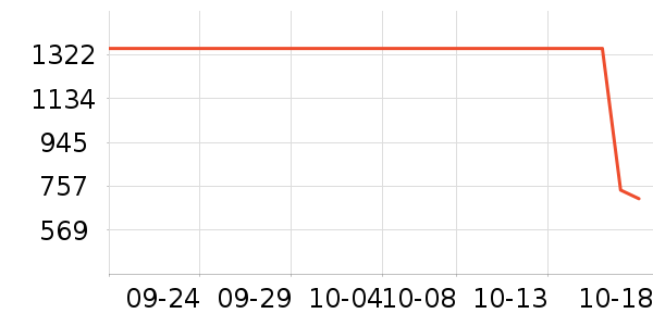 �˶�����ʷ�۸�