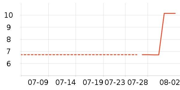 ����ϴ�·���ʷ�۸�