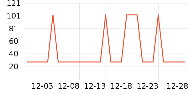 ��������ʷ�۸�