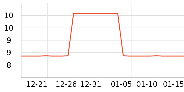 ����/������ʷ�۸�