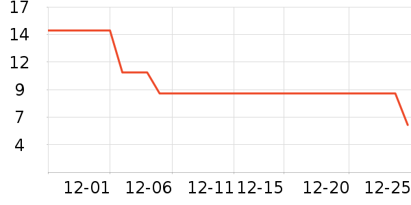 ����ͬѧ����/�̲�/������ʷ�۸�