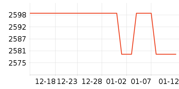 kindle��������ʷ�۸�