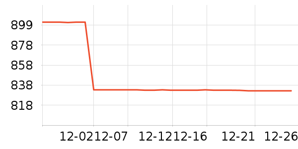 Helikon-Tex�����װ��ʷ�۸�