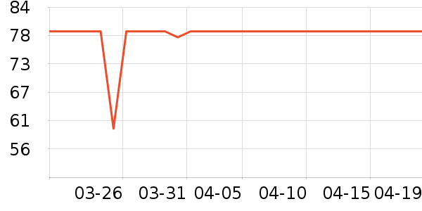 ���Ƕ����˶�����ʷ�۸�