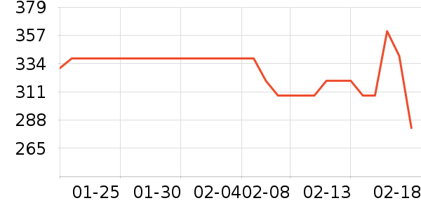 Ůʽ����/�޷���ʷ�۸�